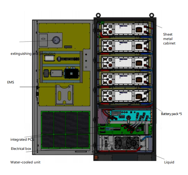 High Efficiency All-in-one RESS Energy Storage Cabinet ESS 125KW 261KWH Liquid Cooling System Outdoor Solar Energy Solution,Llithium Ion Battery Manufacturers from China