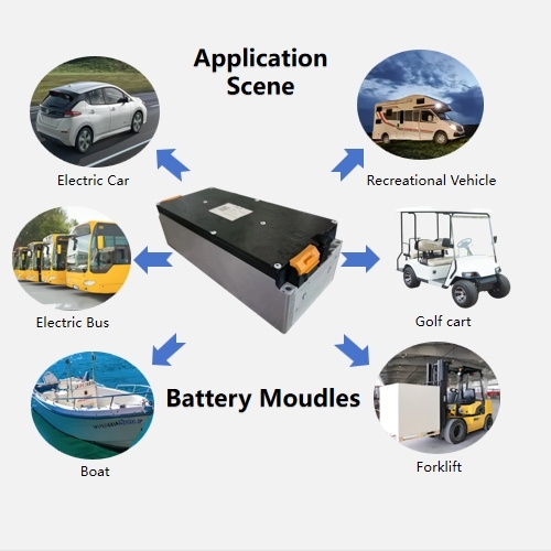 Starmax Svolt  29.6V 8S1P Nmc Battery Module 3.7V 8Pcs Ncm Rechargeable Prismatic Cells Lithium Ion Batteries Electric Vehicles,Llithium Ion Battery Manufacturers from China