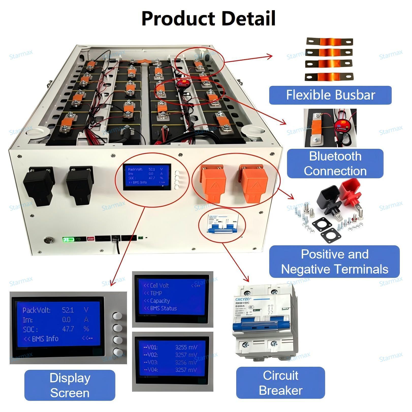 51.2V 280Ah Stackable LiFePO4 Energy Storage Battery Pack 15kwh Solar Energy System 3.2V Lifepo4 Grade A cell For Home Energy Storage,Llithium Ion Battery Manufacturers from China