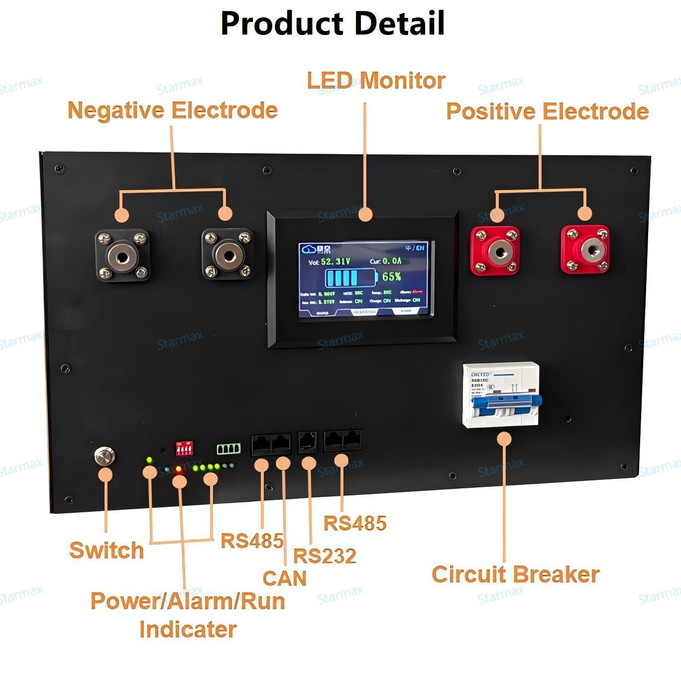 51.2V 280Ah Stackable LiFePO4 Solar Energy Storage Battery Pack 15kwh LFP  Home Energy Storage With Smart BMS LED Display,Llithium Ion Battery Manufacturers from China