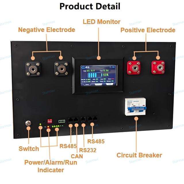51.2V 280Ah Stackable LiFePO4 Solar Energy Storage Battery Pack 15kwh LFP  Home Energy Storage With Smart BMS LED Display,Llithium Ion Battery Manufacturers from China