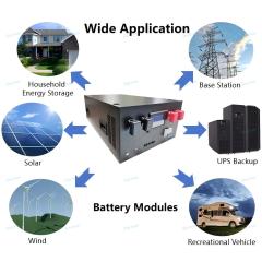 51.2V 280Ah Stackable LiFePO4 Solar Energy Storage Battery Pack 15kwh LFP  Home Energy Storage With Smart BMS LED Display,Llithium Ion Battery Manufacturers from China