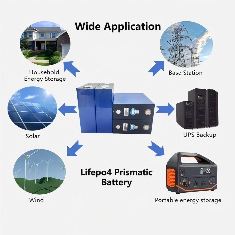 Starmax Catl 3.2V  280Ah 302Ah 314Ah 320Ah Lifepo4 Battery Prismatic Cells Lithium Ion Batteries Rechargeable Prismatic Cell Home Energy Storage Solar Battery,Llithium Ion Battery Manufacturers from China