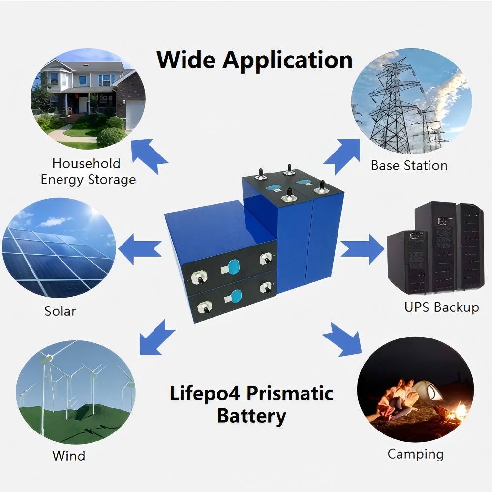 Eve 306Ah Rechargeable Prismatic Cell 10000 Cycles 3.2V LiFePo4 Battery Cells for Home Energy Storage,Llithium Ion Battery Manufacturers from China