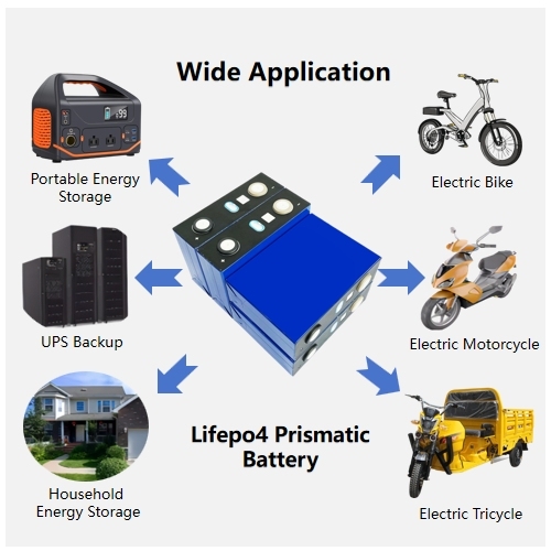 CATL 3.2V 100Ah lithium ion battery 3.2V lifepo4 prismatic battery for home solar energy storage EV,Llithium Ion Battery Manufacturers from China