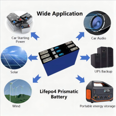 Starmax  EV 3.2V 22Ah Lifepo4 Prismatic Cell High Discharge Car Starting Power Car Audio Electric Vehicle Lithium Ion Battery,Llithium Ion Battery Manufacturers from China