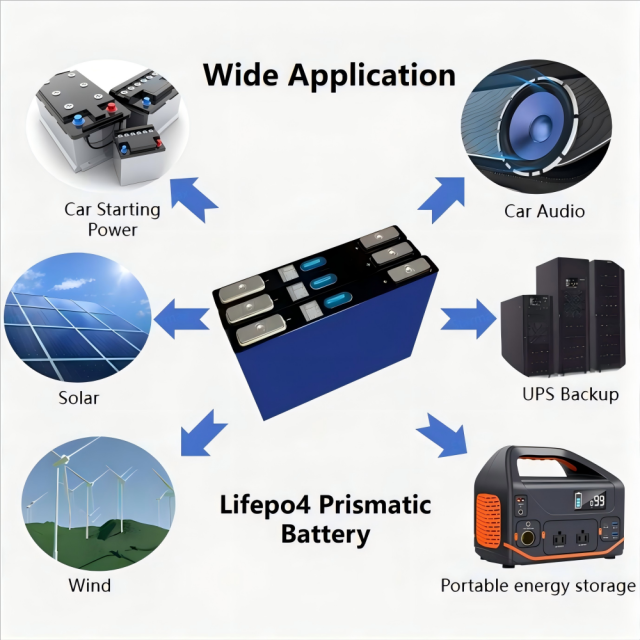 Starmax  EV 3.2V 22Ah Lifepo4 Prismatic Cell High Discharge Car Starting Power Car Audio Electric Vehicle Lithium Ion Battery,Llithium Ion Battery Manufacturers from China