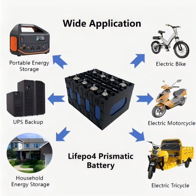 Grade A EVE 3.2V 100Ah prismatic lifepo4 cells rechargeable lithium ion battery for solar energy storage,Llithium Ion Battery Manufacturers from China