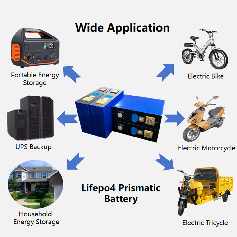 Custom Desay 3.2V 100Ah 3000 Cycle Lifepo4 Batteries 3.2V Lithium Ion Phosphate Battery Cells Suppliers,Llithium Ion Battery Manufacturers from China