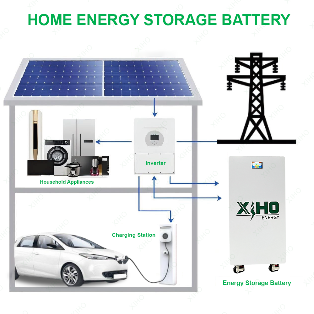 Custom OEM ODM 16kWh 15kWh 51.2V 314Ah Floor-Standing LiFePO4 Home Energy Storage Solar Energy Storage Battery Pack,Llithium Ion Battery Manufacturers from China