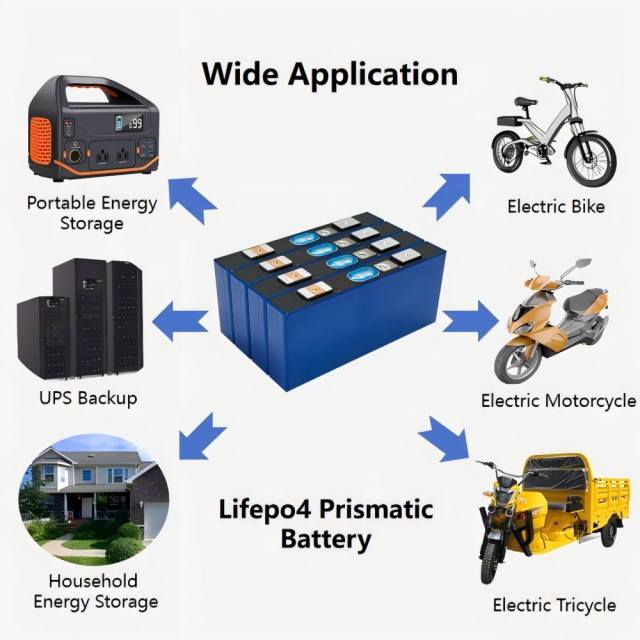 Starmax Catl 3.2V LFP 52.5Ah LifePo4 Battery Cell Custom Lithium Ion Battery Manufacturer For Electric Motorcycle,Llithium Ion Battery Manufacturers from China