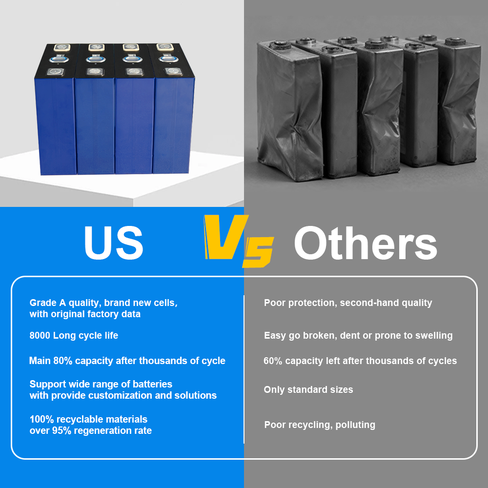 Custom Starmax Rept 3.2V 345Ah LifePo4 Cell OEM ODM Lithium Ion Battery Manufacturer,Llithium Ion Battery Manufacturers from China