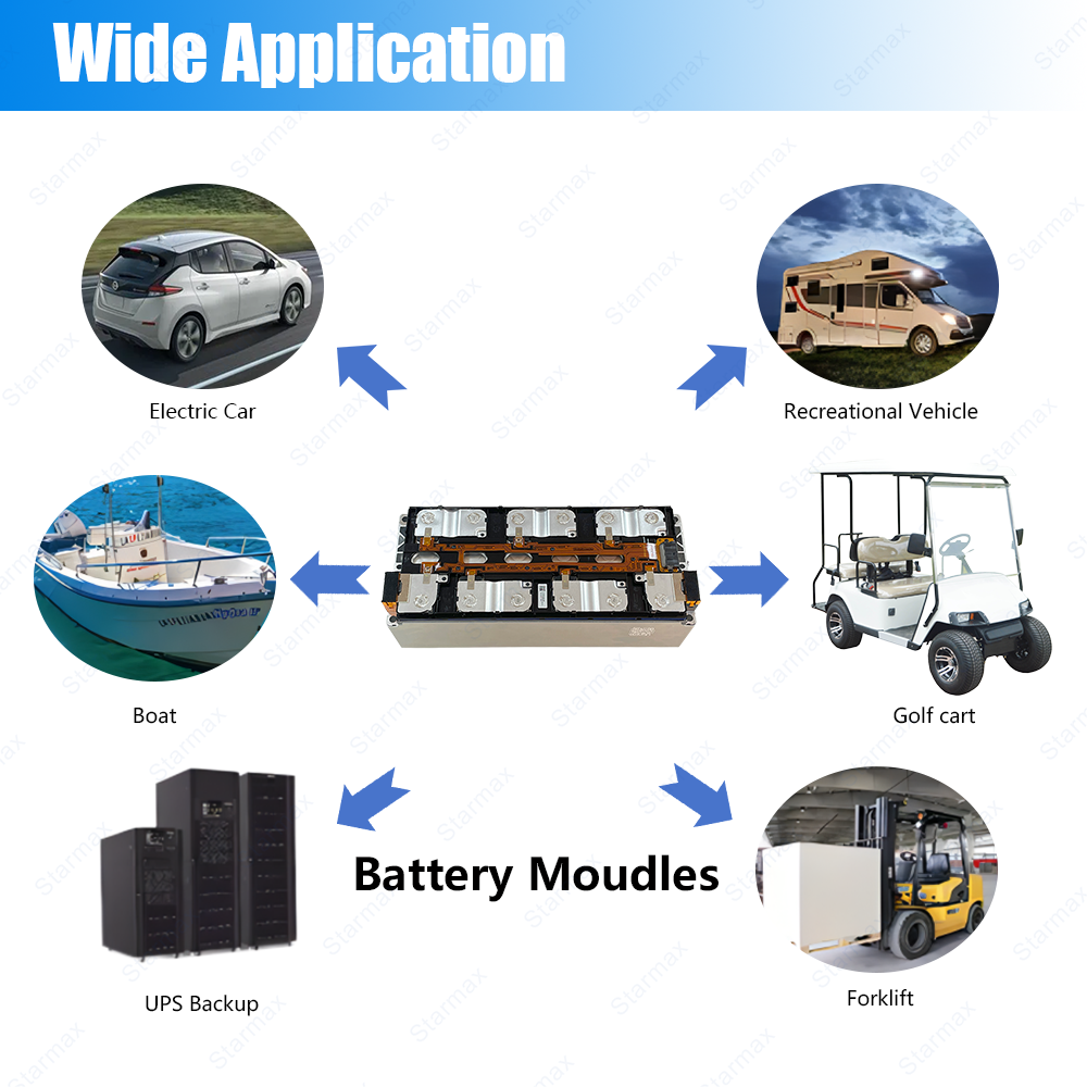 Starmax Svolt  22.2V 6S1P Nmc Battery Module 3.7V 102Ah 6Pcs Rechargeable Prismatic Cells Lithium Ion Batteries for Forklift,Llithium Ion Battery Manufacturers from China