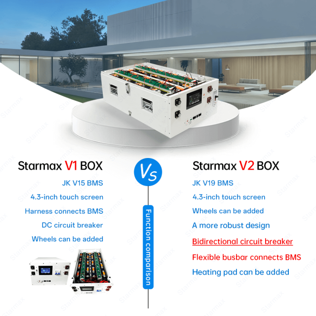 Starmax V2 Factory Direct 51.2V 48V 16S1P 314Ah 280Ah Lifepo4 Battery DIY Kits Metal Box With JK BMS,Llithium Ion Battery Manufacturers from China