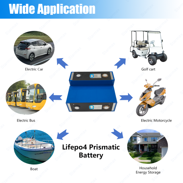 Starmax Catl Contemporary Amperex Technology 3.2V 173Ah Lifepo4 Prismatic Battery Cell,Llithium Ion Battery Manufacturers from China