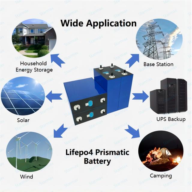 Starmax EVE 280Ah LF280K Lithium  Ion Battery 3.2V Lifepo4 Prismatic Cell,Llithium Ion Battery Manufacturers from China