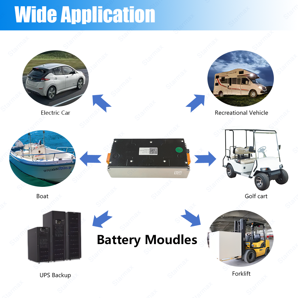 Starmax CATL 14.8V 4S1P 177Ah Nmc Battery Module 3.7V 4Pcs Rechargeable Prismatic Cells Lithium Ion Batteries,Llithium Ion Battery Manufacturers from China