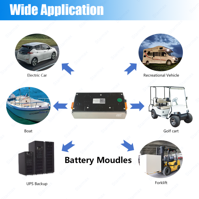 Starmax CATL 14.8V 4S1P 177Ah Nmc Battery Module 3.7V 4Pcs Rechargeable Prismatic Cells Lithium Ion Batteries,Llithium Ion Battery Manufacturers from China