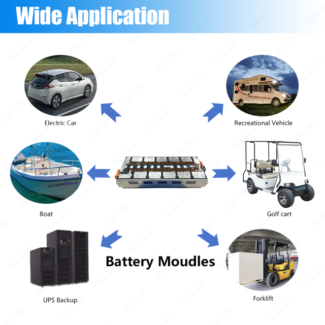 Starmax CALB 44.52V 12S1P 147Ah Nmc Battery Module 3.7V 12Pcs Rechargeable Prismatic Cells Lithium Ion Batteries,Llithium Ion Battery Manufacturers from China