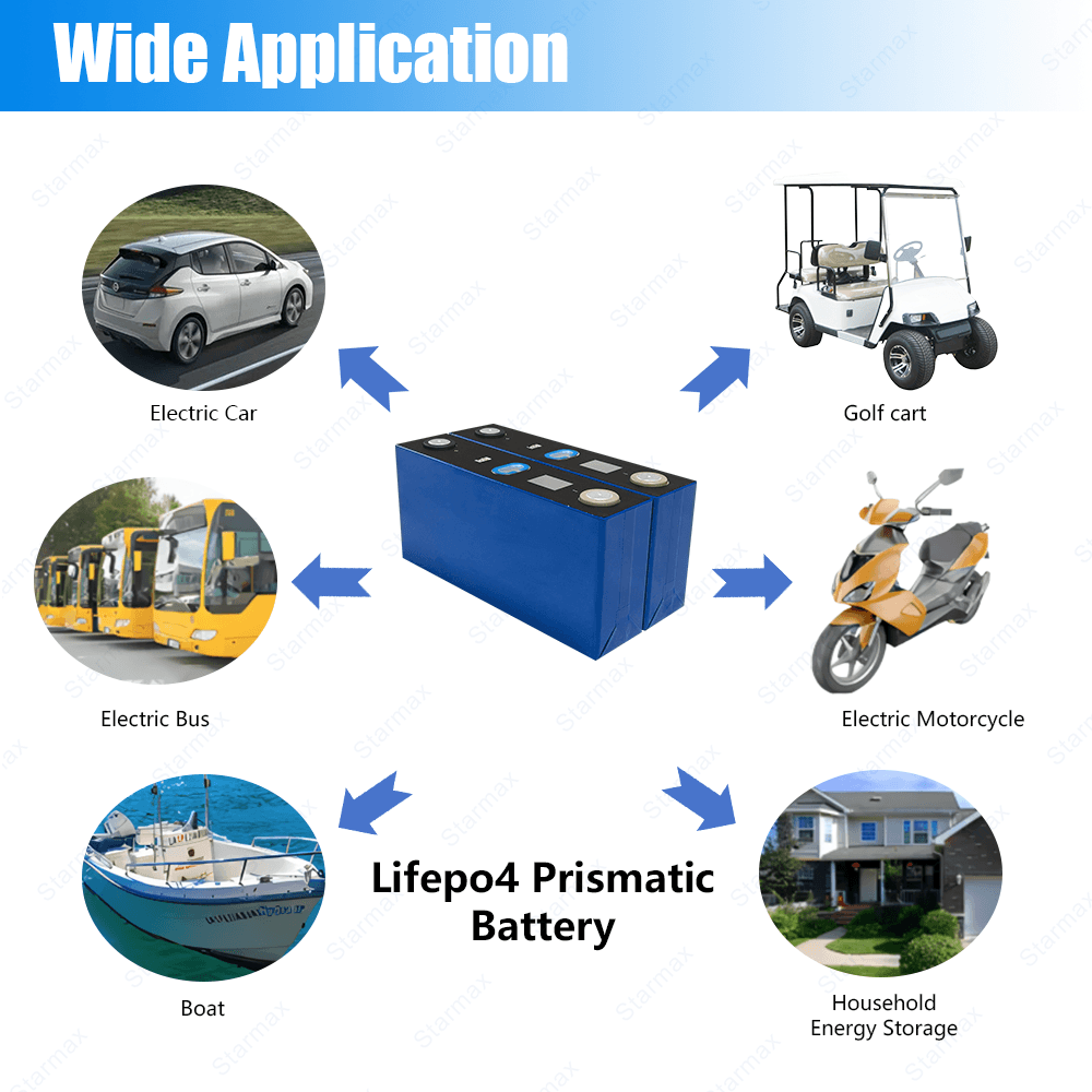Starmax Catl 158.3Ah Lithium  Ion Battery 3.2V Lifepo4 Prismatic Cell,Llithium Ion Battery Manufacturers from China