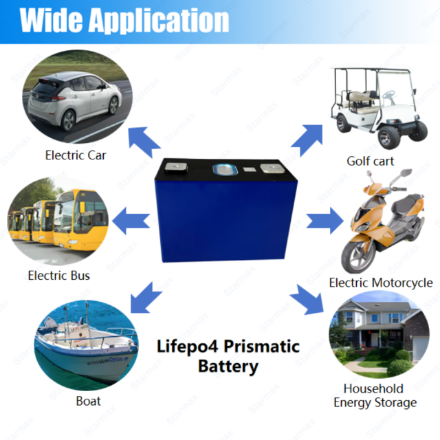Starmax REPT 3.2V 135Ah CB79148102EA-135Ah Lifepo4 Prismatic Cell,Llithium Ion Battery Manufacturers from China