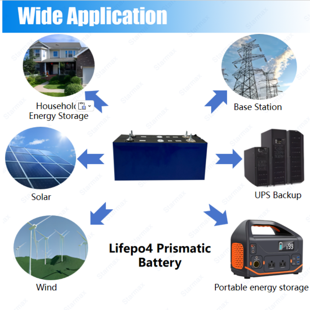 Starmax LISHEN 160Ah Lithium  Ion Battery 3.2V Lifepo4 Prismatic Cell,Llithium Ion Battery Manufacturers from China