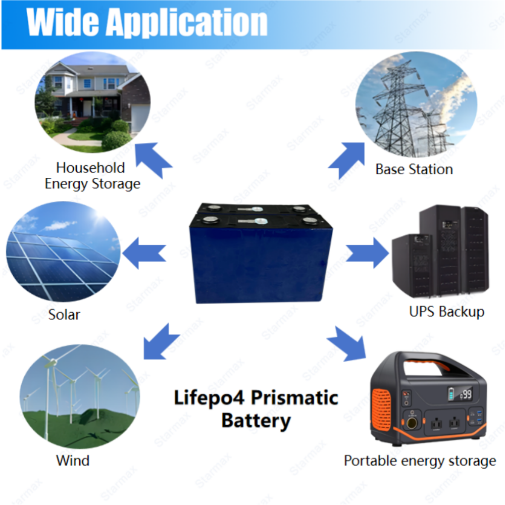 Starmax CALB 166Ah Lithium  Ion Battery 3.2V Lifepo4 Prismatic Cell,Llithium Ion Battery Manufacturers from China