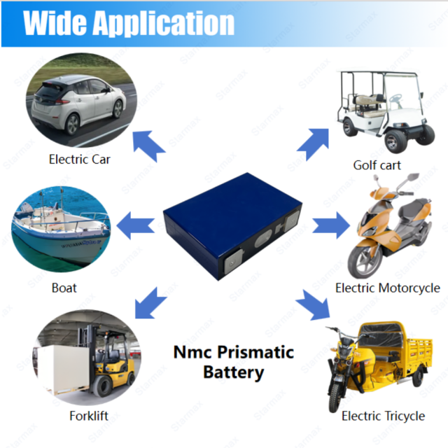 Starmax SVOLT 3.7V 90Ah NMC Prismatic Lithium Ion Battery,Llithium Ion Battery Manufacturers from China
