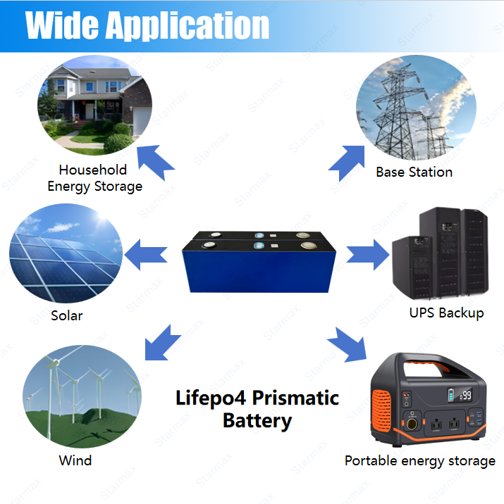 Starmax CATL 160Ah Lithium  Ion Battery 3.2V Lifepo4 Prismatic Cell,Llithium Ion Battery Manufacturers from China