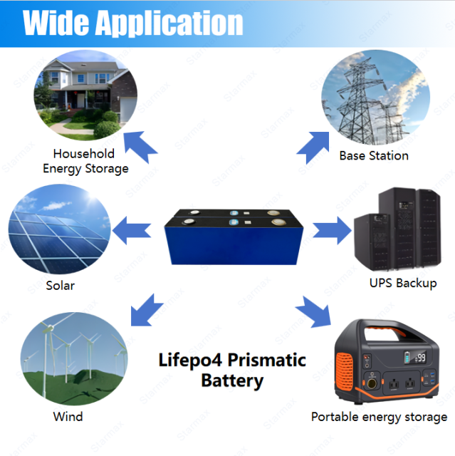 Starmax CATL 160Ah Lithium  Ion Battery 3.2V Lifepo4 Prismatic Cell,Llithium Ion Battery Manufacturers from China