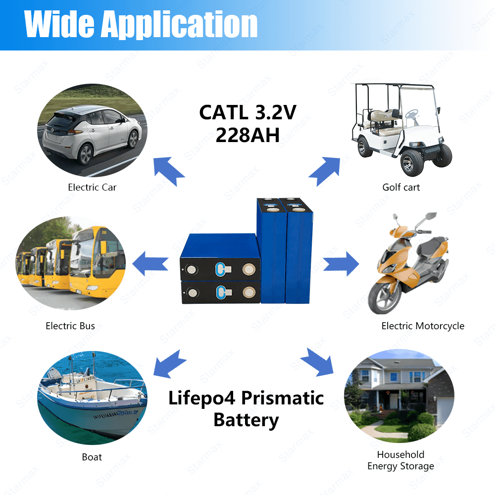 Starmax CATL 228Ah Lithium  Ion Battery 3.2V Lifepo4 Prismatic Cell,Llithium Ion Battery Manufacturers from China