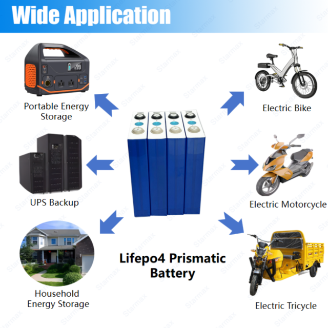 Starmax EVE 90Ah LF90K Lithium  Ion Battery 3.2V Lifepo4 Prismatic Cell,Llithium Ion Battery Manufacturers from China