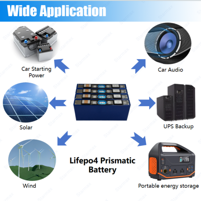 Starmax CATL 52.5Ah  Lithium  Ion Battery 3.2V Lifepo4 Prismatic Cell,Llithium Ion Battery Manufacturers from China