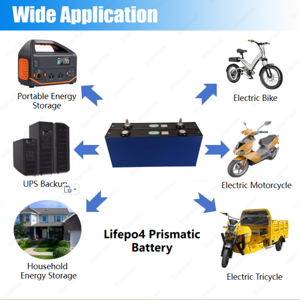 Starmax CALB 3.7V 169Ah NMC Prismatic  Battery,Llithium Ion Battery Manufacturers from China