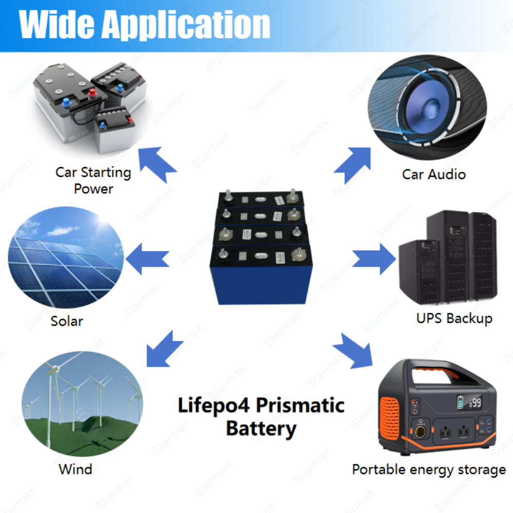 Starmax CATL 86Ah  Lithium  Ion Battery 3.2V Lifepo4 Prismatic Cell,Llithium Ion Battery Manufacturers from China