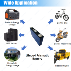 Starmax EVE 32Ah LF32 Lithium  Ion Battery 3.2V Lifepo4 Prismatic Cell,Llithium Ion Battery Manufacturers from China