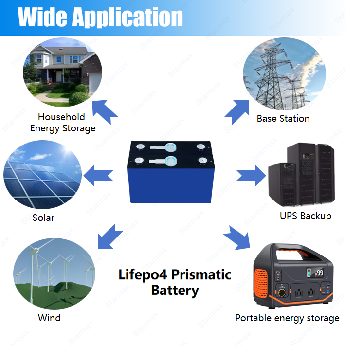 Starmax CALB 130Ah  L194F130B Lithium  Ion Battery 3.2V Lifepo4 Prismatic Cell,Llithium Ion Battery Manufacturers from China
