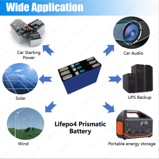 Starmax EVE 22Ah LF22K Lithium  Ion Battery 3.2V Lifepo4 Prismatic Cell,Llithium Ion Battery Manufacturers from China