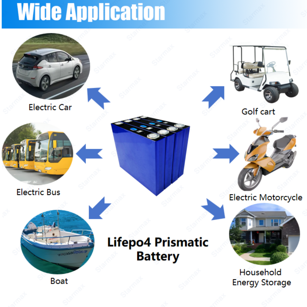 Starmax EVE 125Ah LF125 Lithium  Ion Battery 3.2V Lifepo4 Prismatic Cell,Llithium Ion Battery Manufacturers from China
