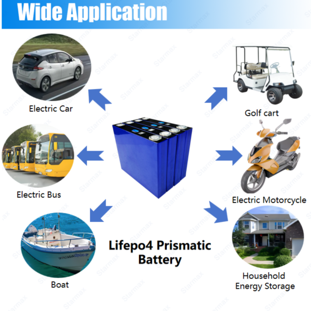 Starmax EVE 125Ah LF125 Lithium  Ion Battery 3.2V Lifepo4 Prismatic Cell,Llithium Ion Battery Manufacturers from China