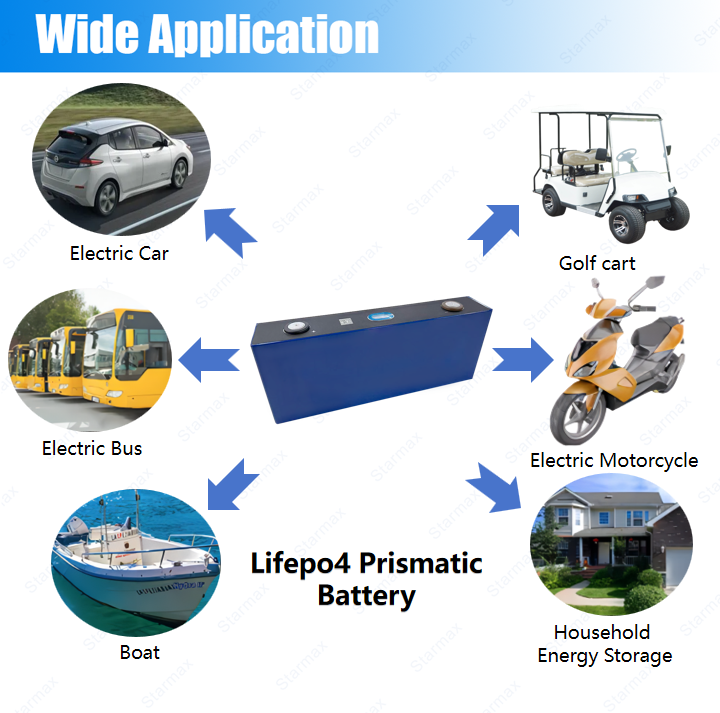 Starmax CATL 230Ah Lithium  Ion Battery 3.2V Lifepo4 Prismatic Cell,Llithium Ion Battery Manufacturers from China