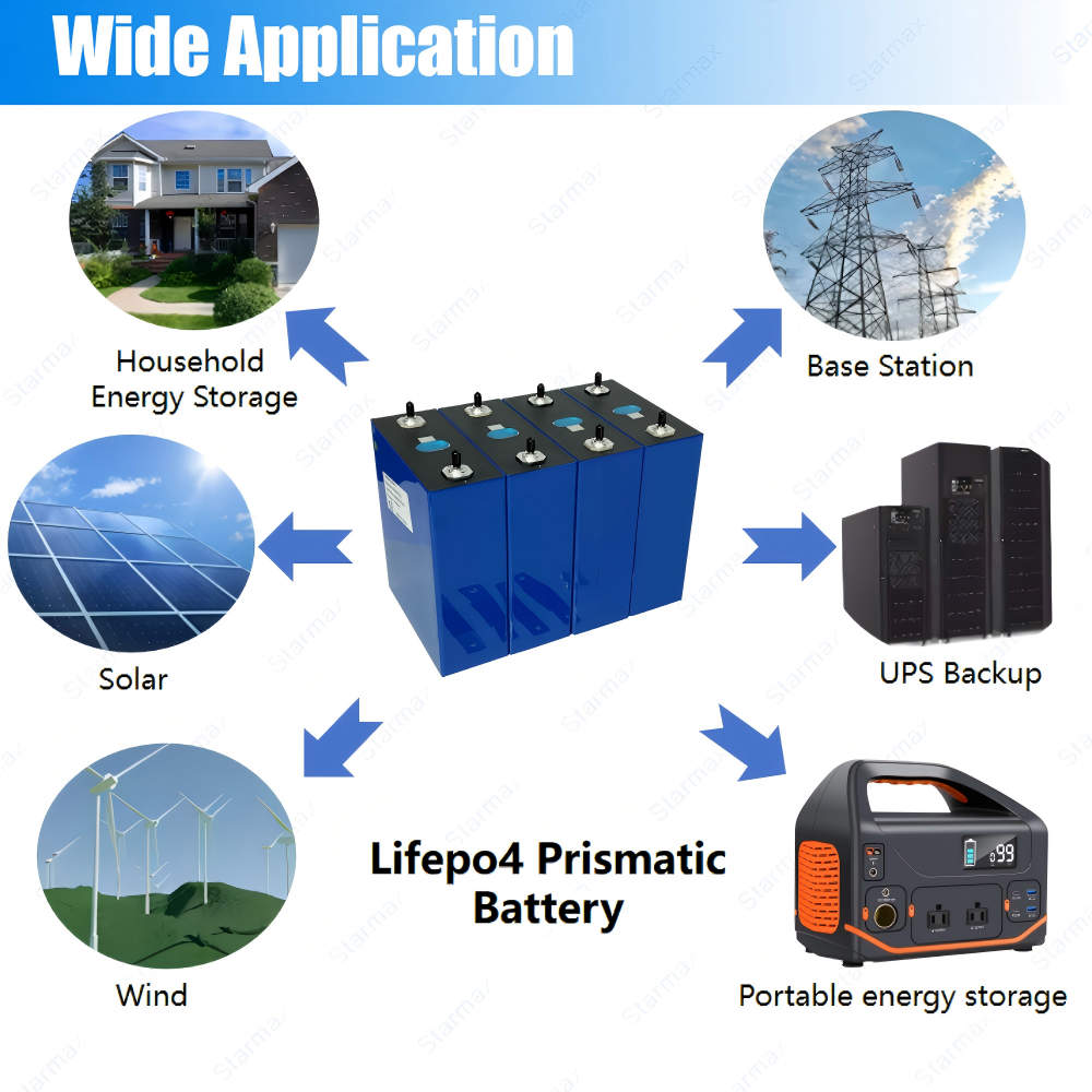 Starmax EVE 306Ah MB30 Lithium  Ion Battery 3.2V Lifepo4 Prismatic Cell,Llithium Ion Battery Manufacturers from China