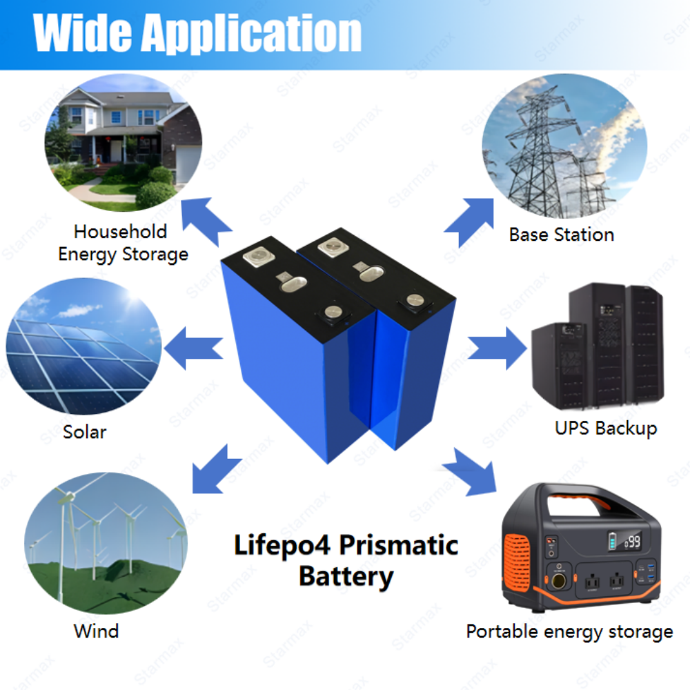 Starmax HITHIUM 280Ah LFP71173207/280Ah Lithium  Ion Battery 3.2V Lifepo4 Prismatic Cell,Llithium Ion Battery Manufacturers from China