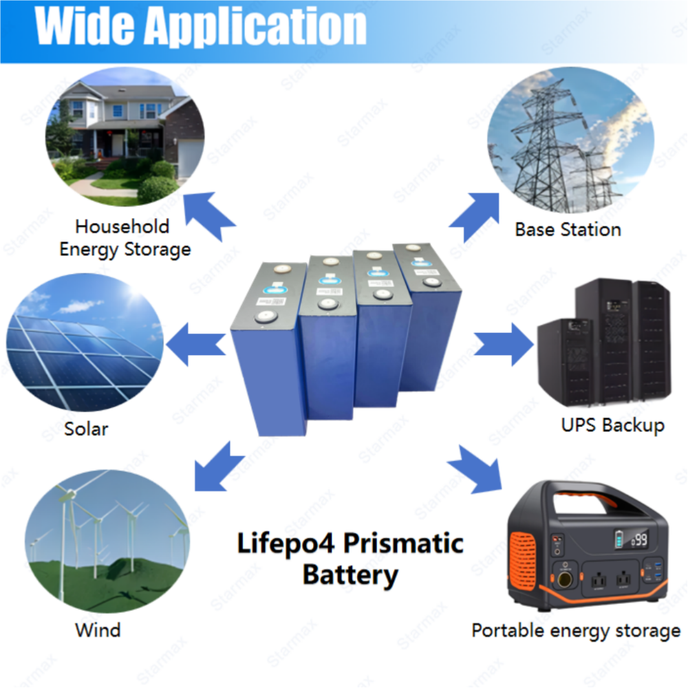 Starmax CATL 280Ah CB2W0 CB310 Lithium  Ion Battery 3.2V Lifepo4 Prismatic Cell,Llithium Ion Battery Manufacturers from China