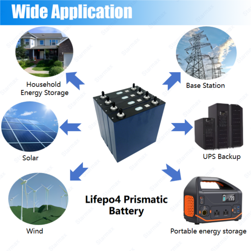 Starmax CALB 125Ah Lithium  Ion Battery 3.2V Lifepo4 Prismatic Cell,Llithium Ion Battery Manufacturers from China