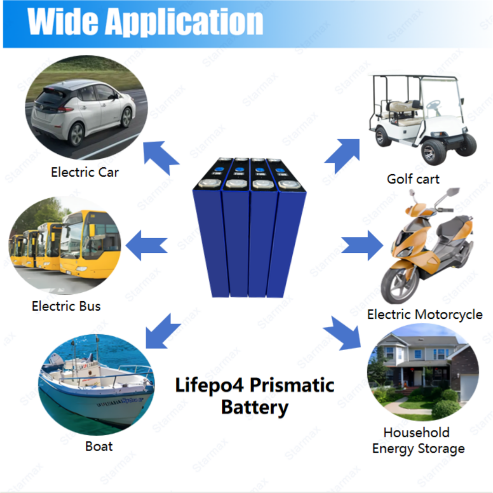 Starmax EVE 150Ah LF150  Lithium  Ion Battery 3.2V Lifepo4 Prismatic Cell,Llithium Ion Battery Manufacturers from China