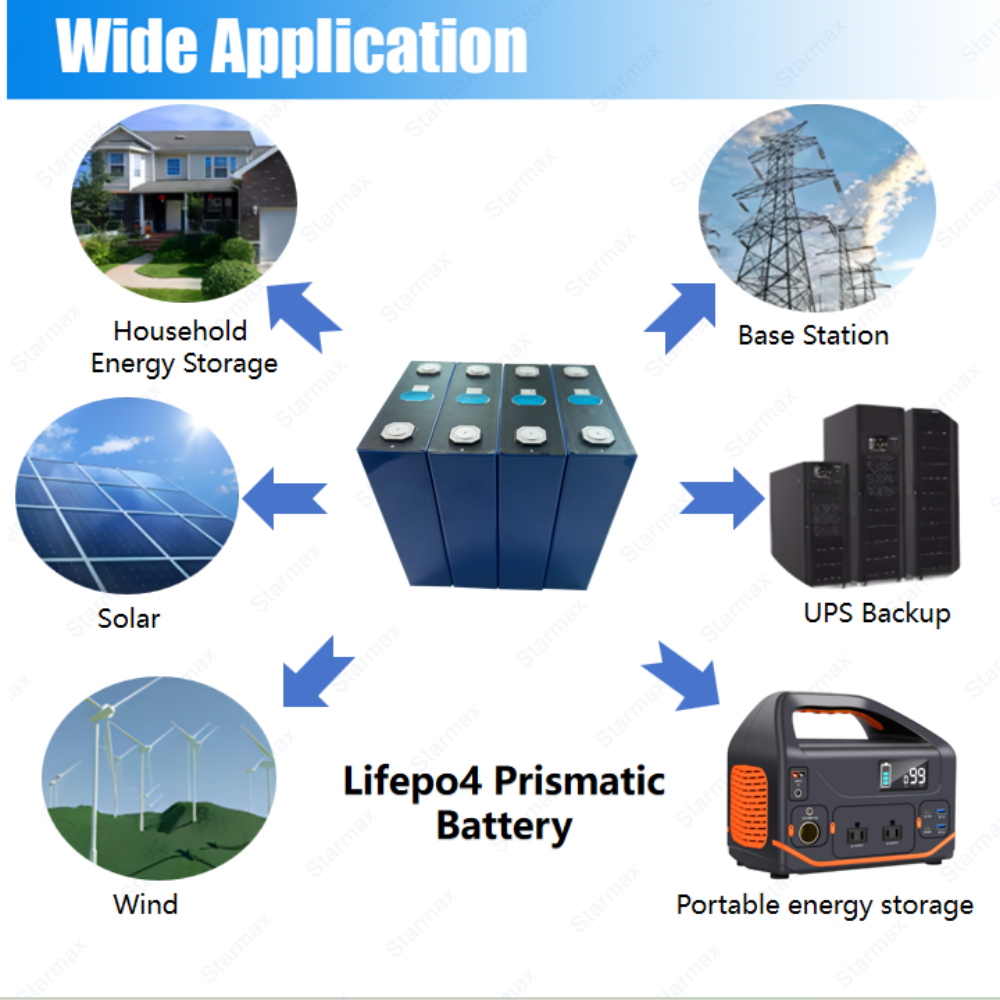 Starmax EVE 230Ah LF230 Lithium  Ion Battery 3.2V Lifepo4 Prismatic Cell,Llithium Ion Battery Manufacturers from China