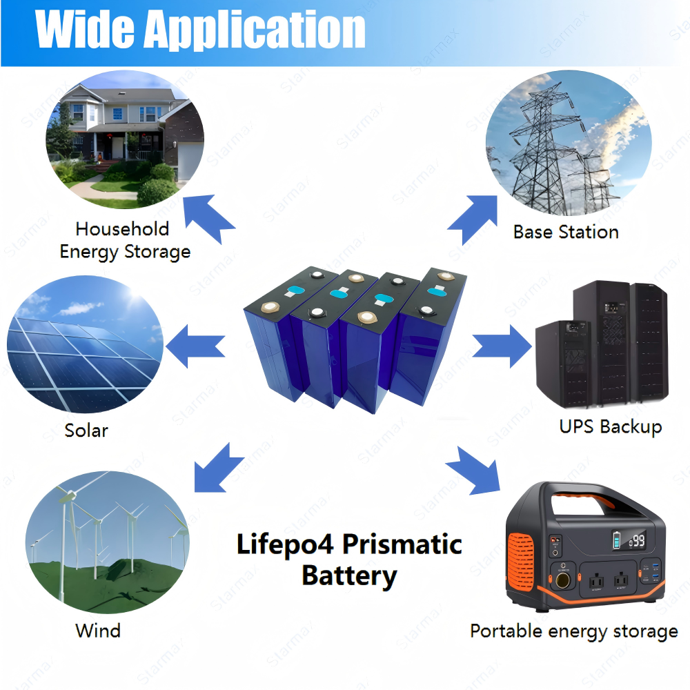 Starmax EVE 304Ah LF304 Lithium  Ion Battery 3.2V Lifepo4 Prismatic Cell,Llithium Ion Battery Manufacturers from China