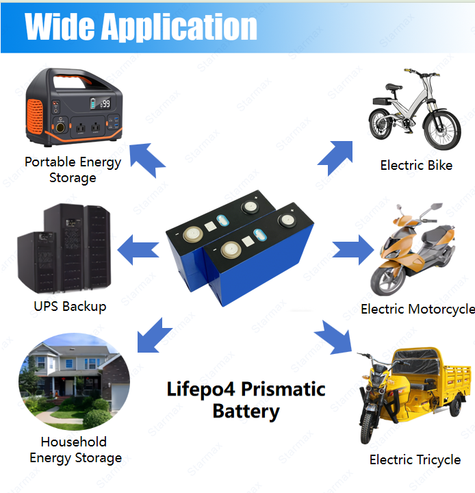 Starmax CATL 100Ah  Lithium  Ion Battery 3.2V Lifepo4 Prismatic Cell,Llithium Ion Battery Manufacturers from China