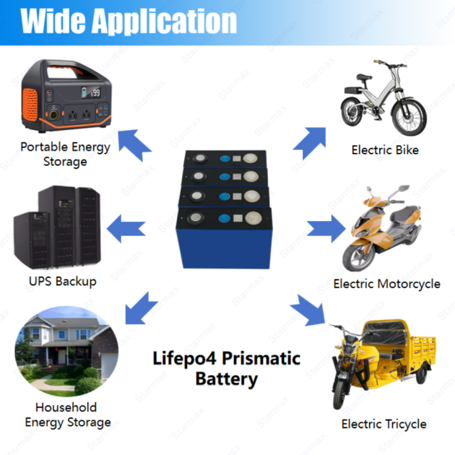 Starmax EVE 100Ah LF100LA Lithium  Ion Battery 3.2V Lifepo4 Prismatic Cell,Llithium Ion Battery Manufacturers from China